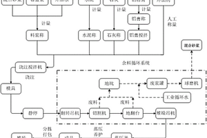 含銅鎢礦石的分選方法