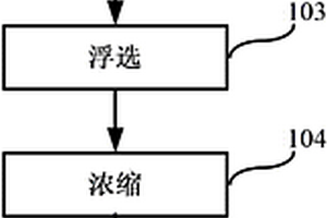 利用疏浚淤泥制備無(wú)機(jī)膠凝材料的方法