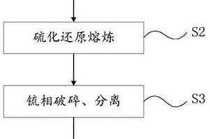 從結(jié)合氧化銅礦中回收銅的選冶方法