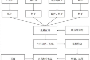 一株耐磷嗜酸氧化硫硫桿菌及其用于中低品位磷礦的堆浸工藝