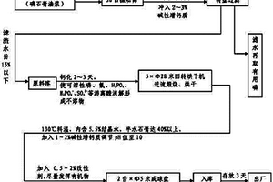 使用菱鎂礦制備輕燒氧化鎂的方法及所得氧化鎂的應(yīng)用