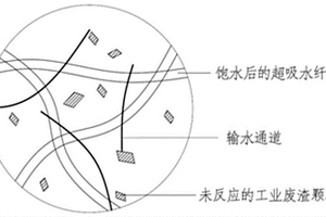 應(yīng)用非離子表面活性劑強(qiáng)化膠硫鉬礦細(xì)菌浸出的方法