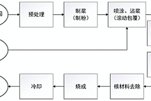 有色金屬硫化礦及含硫物料的還原造锍冶煉方法