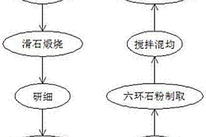 有色金屬硫化礦物的浸出方法及其浸出濾渣中的硫磺回收方法