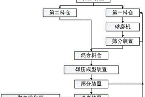 低品位氧化銅鈷礦中銅、鈷鎳的分離提取方法