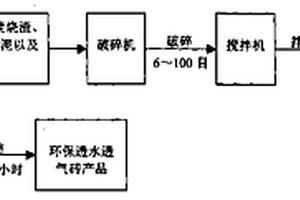 礦物廢棄物摻合料水工混凝土