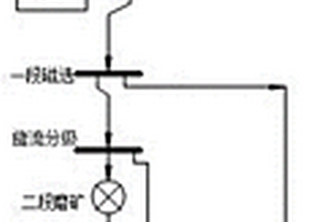 添加坡縷石發(fā)泡防火門芯板及其制備方法