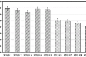 氧化銻礦重浮聯(lián)合分離工藝