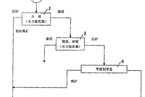 節(jié)能環(huán)保型手套生產(chǎn)制造工藝