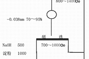 鋰離子電池用核殼負極材料及其制備方法