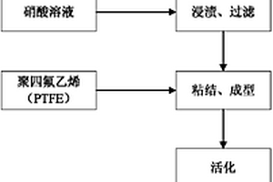 綠色無(wú)污染型礦渣處理設(shè)備