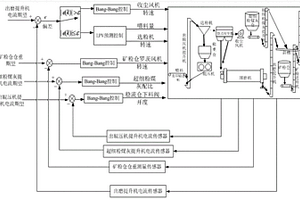 礦石給料喂料裝置