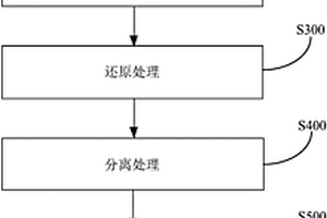 基于離心力原理的高硅鐵礦石燒結預處理裝置