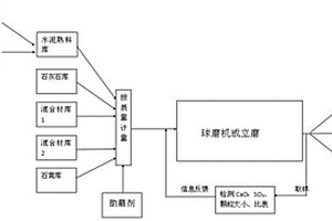 銅精礦原料洗滌回收系統(tǒng)