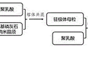 使用落錘沖擊測(cè)試礦石吸收能的方法