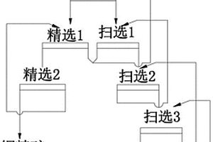 建盞制備工藝