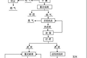 磷礦粉末轉運裝置