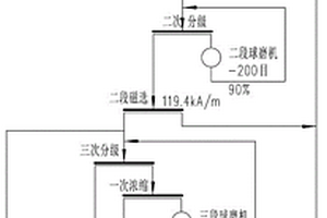 低電場驅動高儲能密度和超快放電速率的弛豫鐵電陶瓷材料及其制備方法