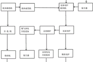 用于處理礦渣廢水的工業(yè)裝置