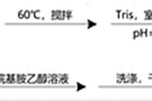 可對廢水進(jìn)行回收利用的鉀鈉長石礦加工用磨解裝置