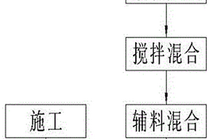 鎢礦物轉(zhuǎn)型預(yù)處理方法