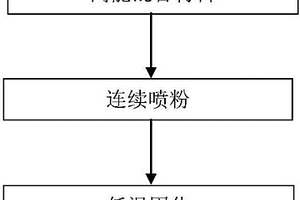 適用于判斷古河谷砂巖型鈾礦鈾源的評(píng)價(jià)方法