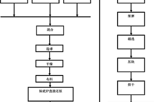 煤礦降溫裝置