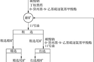 利用高錫再生鉛生產(chǎn)鉛錫合金的工藝