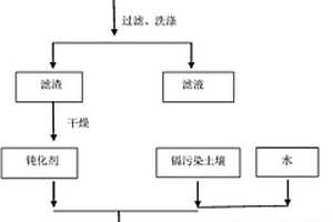 紅土鎳礦在隧道窯中直接還原含鎳生鐵的方法