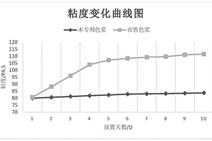 礦業(yè)用帶有噴淋效果的磨粉機