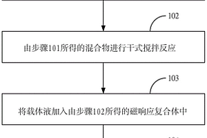 可升降的礦內(nèi)垃圾處理設(shè)備