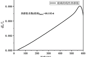 煤礦井下智能矸石泵送充填系統(tǒng)