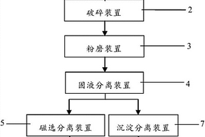 煤礦石用刮板運輸機