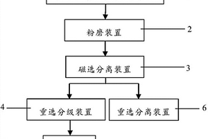 從紅土鎳礦提取鎳鈷的方法