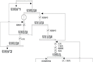 稀土摻雜的WC-Co硬質(zhì)合金材料及其制備方法和應(yīng)用