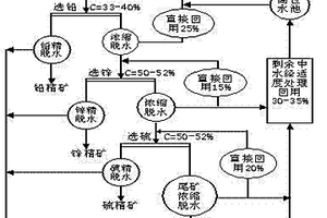 陶瓷用納米負離子功能材料及其制備方法