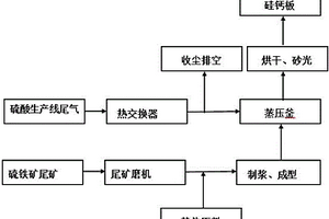 高透光度耐腐蝕光伏玻璃及其制備方法