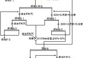 二氧化碳轉(zhuǎn)化電解池及其制備方法與應用