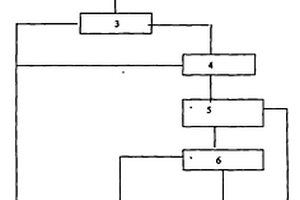 用于超高性能混凝土的工業(yè)固廢摻合料及其制備方法