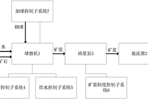 金屬膜復(fù)合型特種陶瓷及其表面金屬化工藝