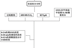 硅藻泥、活性炭復(fù)合涂料及生產(chǎn)工藝