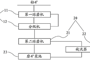 新型塑鋼門窗型材及其制備方法