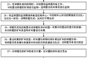 三鋁化鈦和三氧化二鋁顆粒共增強鋁基復合材料及其制備方法