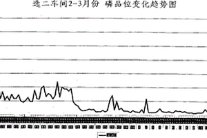 無機固體電解質(zhì)復(fù)合漿料的制備方法及無機固體電解質(zhì)復(fù)合漿料