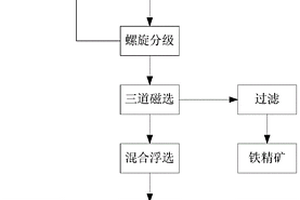 鋁渣類(lèi)脫氧劑金屬鋁含量檢測(cè)方法及樣品制樣方法