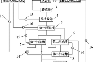 污泥烘干機(jī)及使用污泥烘干機(jī)制備陶粒的工藝和工藝系統(tǒng)