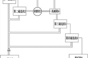 高性能泡沫混凝土用添加劑的制備方法