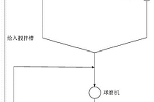 利用廢鋼渣制備水泥混合劑的鋼渣處理工藝