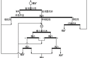 聚乙烯成核透明劑的制備方法和應用