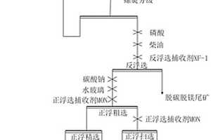 微波介質(zhì)陶瓷材料及其制備方法和電子器件